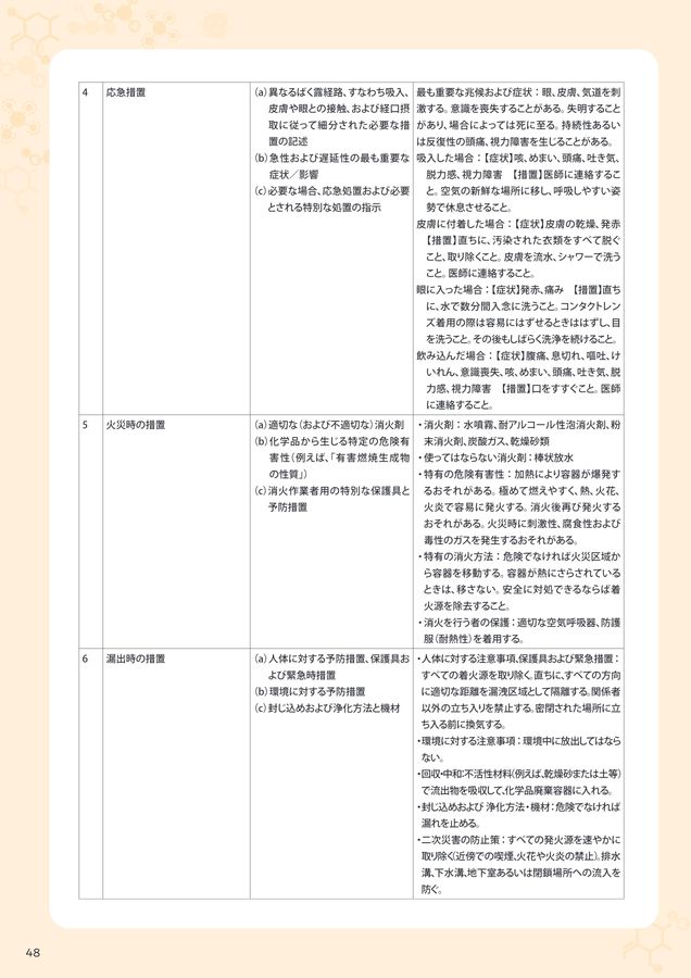 令和6年度 化学物質管理に関する初心者向け解説教材 第3巻