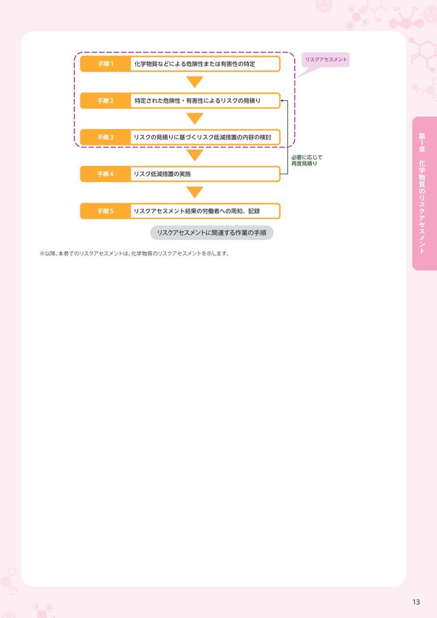 令和6年度 化学物質管理に関する初心者向け解説教材 第4巻